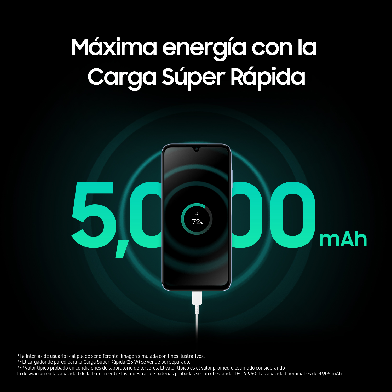 Teléfono cargando, mostrando 72% de batería. Texto: Máxima energía con la Carga Súper Rápida.