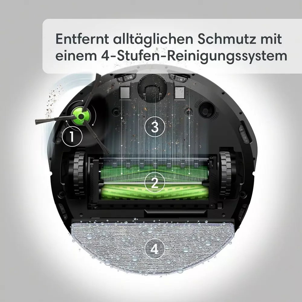 Roboter-Staubsauger, der das Reinigungssystem zeigt, mit den Zahlen 1, 2, 3 und 4.