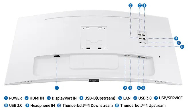 Rear view of a white curved monitor with ports labeled, and the brand name.
