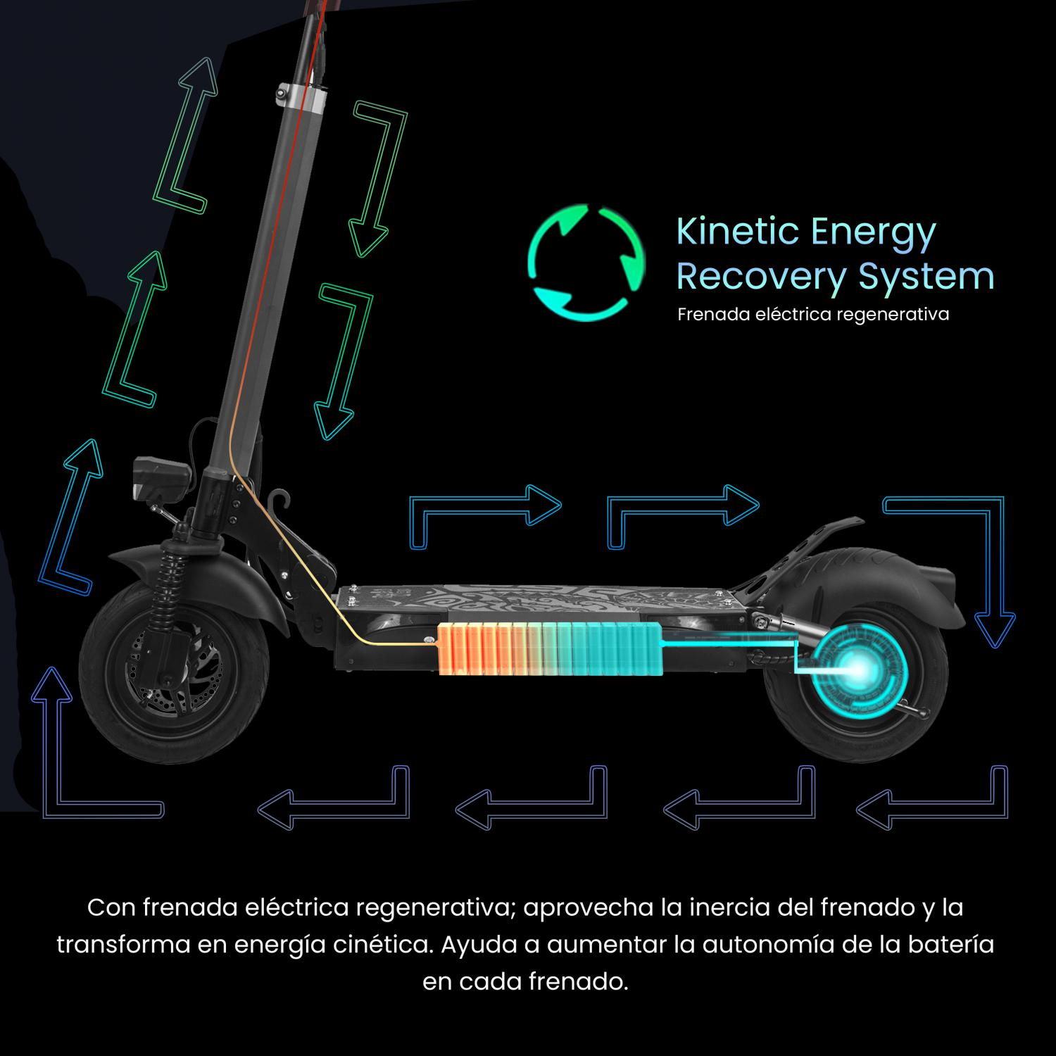 Scooter eléctrico con flechas que muestran el sistema de recuperación de energía cinética y la batería.