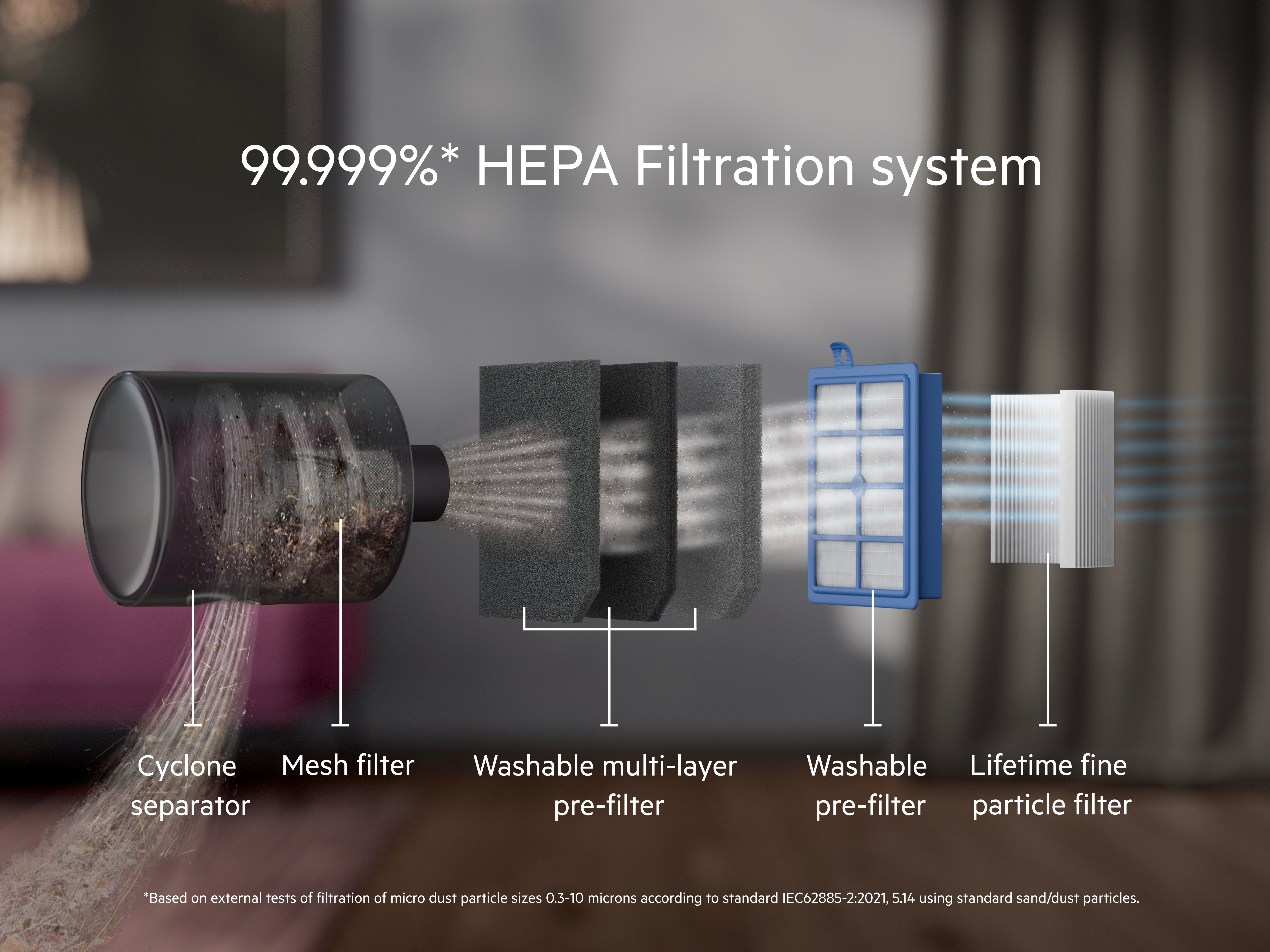 Schéma d'un système de filtration d'aspirateur, montrant le cyclone, le maillage, les pré-filtres et un filtre à particules fines.