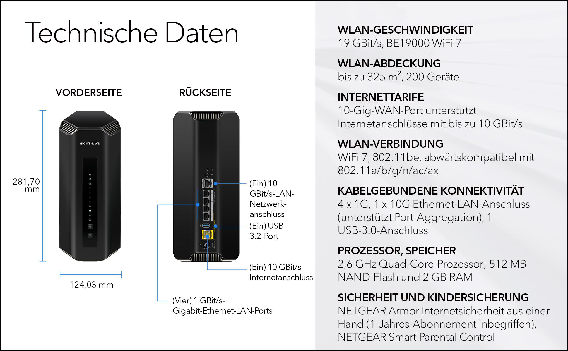 Technische Daten. Ein Router wird mit Text über seine Funktionen, einschließlich Anschlüssen und WLAN, angezeigt.