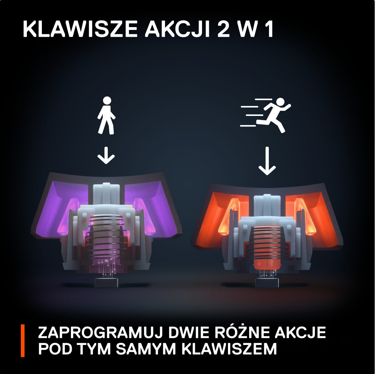 Schemat przedstawiający klawisz klawiatury z dwoma ustawieniami akcji: stojąca i biegnąca osoba.