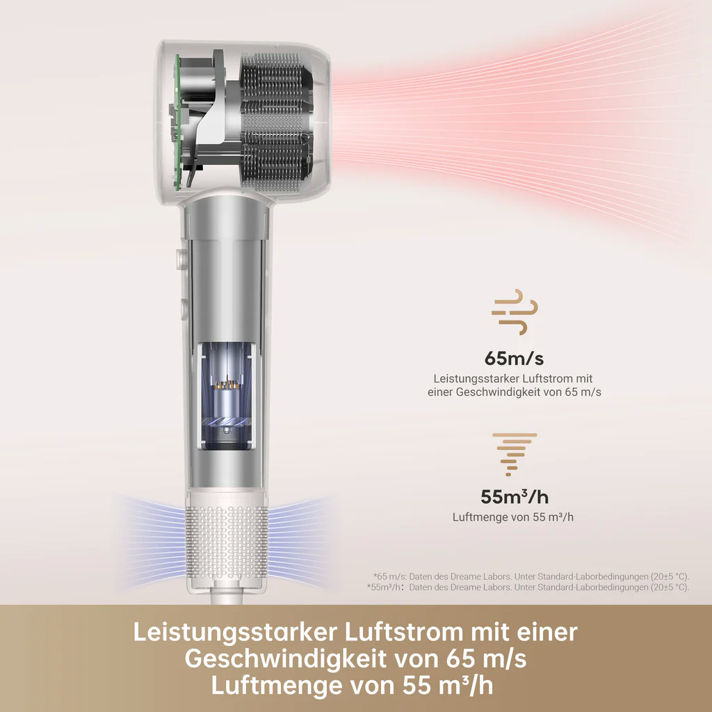 Ein silberner und weißer Haartrockner mit Luftstromdiagrammen und Text auf Deutsch über Luftgeschwindigkeit und Volumen.
