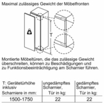 Diagramm mit Gewichtsgrenzen für Schranktüren, Abmessungen in mm.