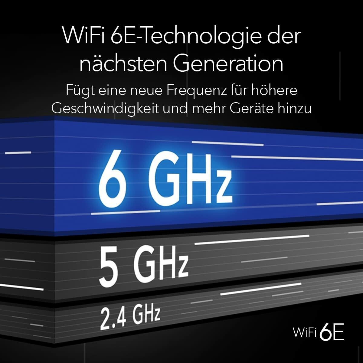 Grafik von WiFi 6E mit 6 GHz, 5 GHz und 2,4 GHz Bändern, Hervorhebung schnellerer Geschwindigkeiten.
