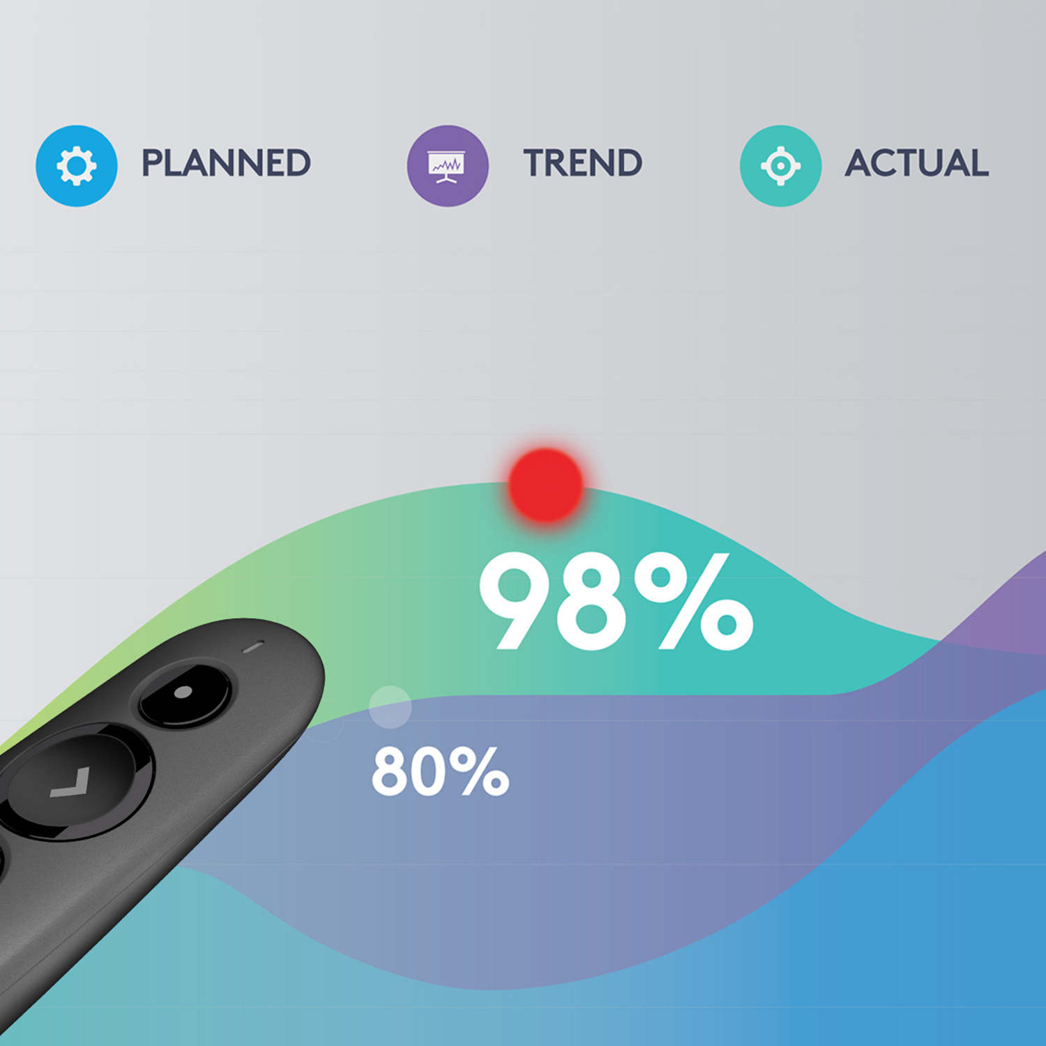 Bir grafik, %98'lik gerçek ilerlemeyi gösterir. Uzaktan kumanda sol alt köşede.