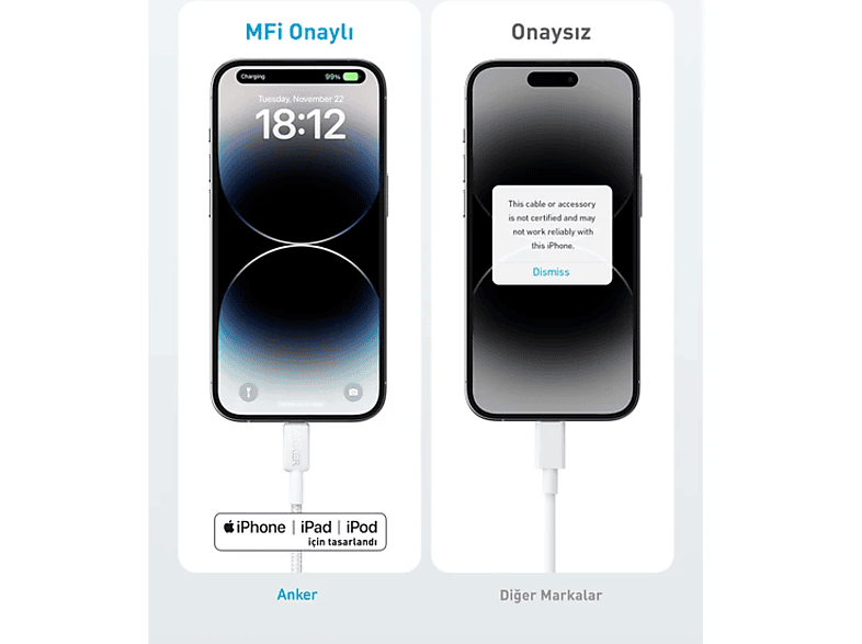 ANKER 322 USB-C to Apple iPhone Lightning 1.8m MFI Lisanslı Şarj ve Data Kablosu Beyaz A81B6_3