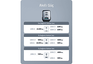 ANKER 735 Nano II 65W 3 Portlu USB-C Hızlı Şarj Cihazı A2667_5