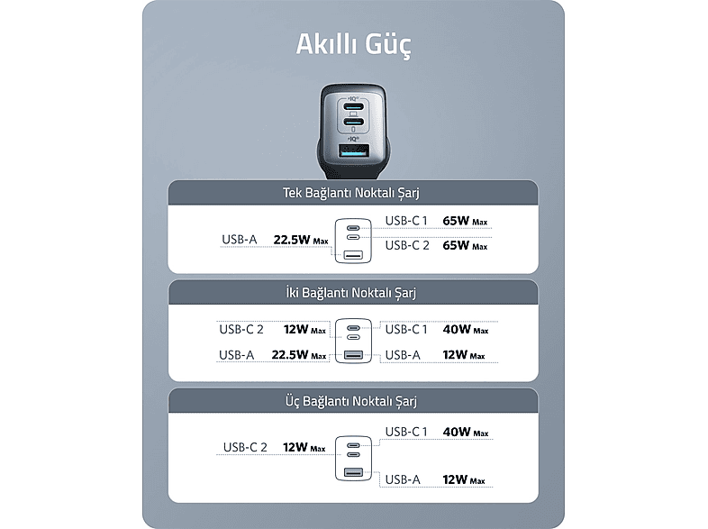 ANKER 735 Nano II 65W 3 Portlu USB-C Hızlı Şarj Cihazı A2667_5