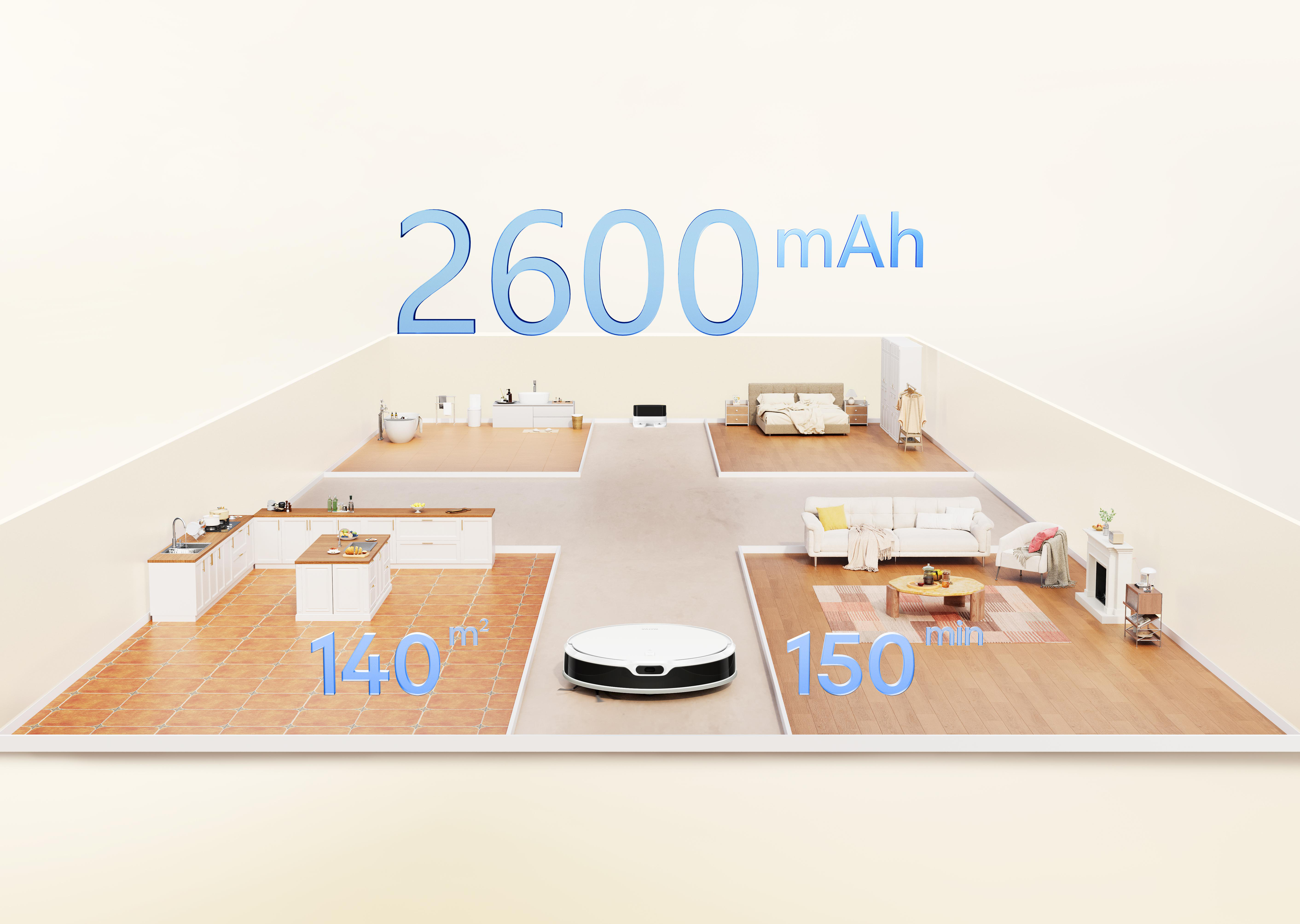 Raumaufteilung mit einem Roboter-Staubsauger in einem Raum. Text zeigt 2600 mAh und Raumgrößen.