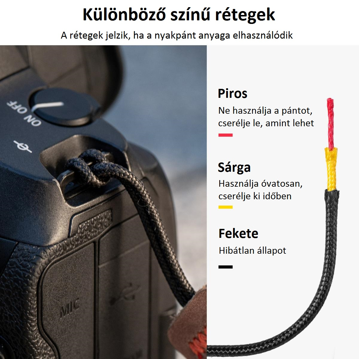 Kameraheveder közeli képe, színekkel jelölt kopásjelzőkkel: piros, sárga, fekete.