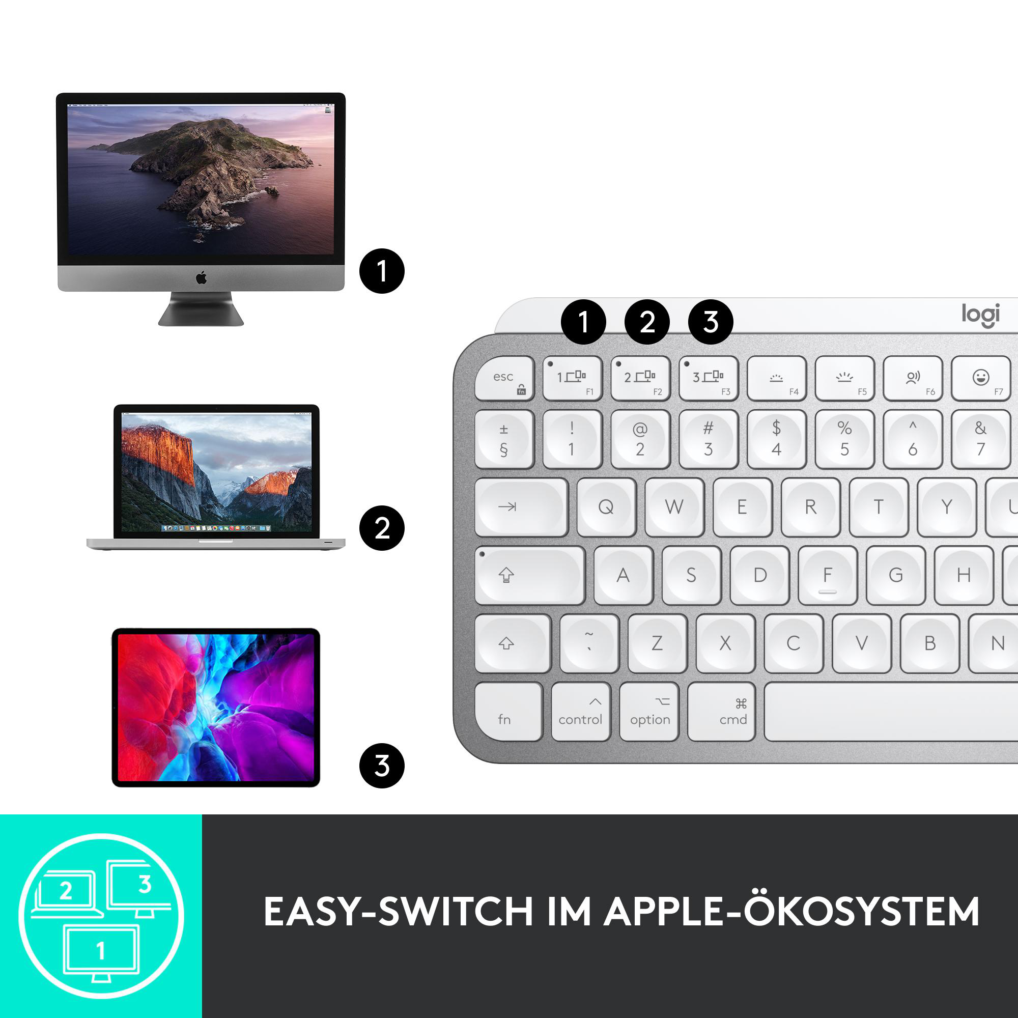 Drei Apple-Geräte mit Tastatur. Ein iMac, ein MacBook und ein iPad. Text: EASY-SWITCH IM APPLE-ÖKOSYSTEM.