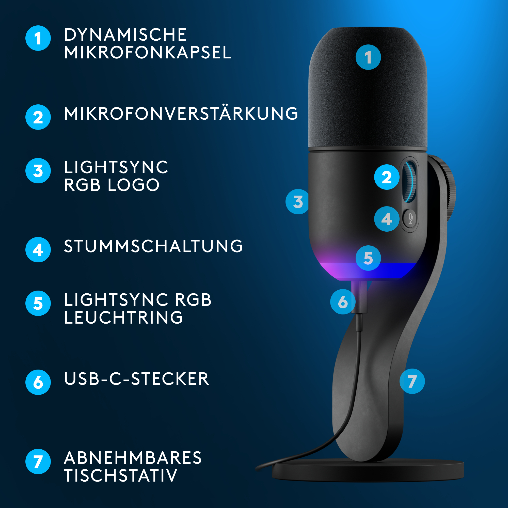 Schwarzes Mikrofon mit nummerierten Etiketten, die seine Funktionen beschreiben.