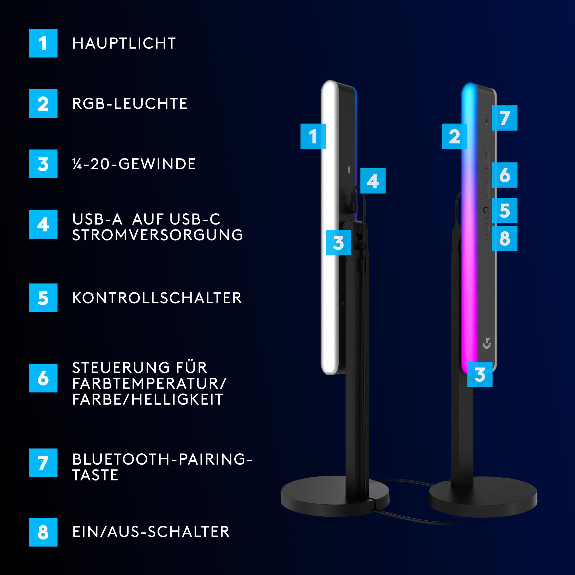 Zwei Lichtstative mit Beschriftungen, die auf Teile zeigen. Eines weiß, eines farbig.