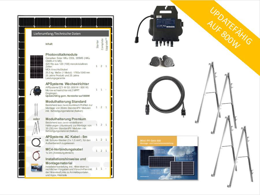 Diagramm der Solarmodulkomponenten, einschließlich Paneele, Wechselrichter und Installationshardware.