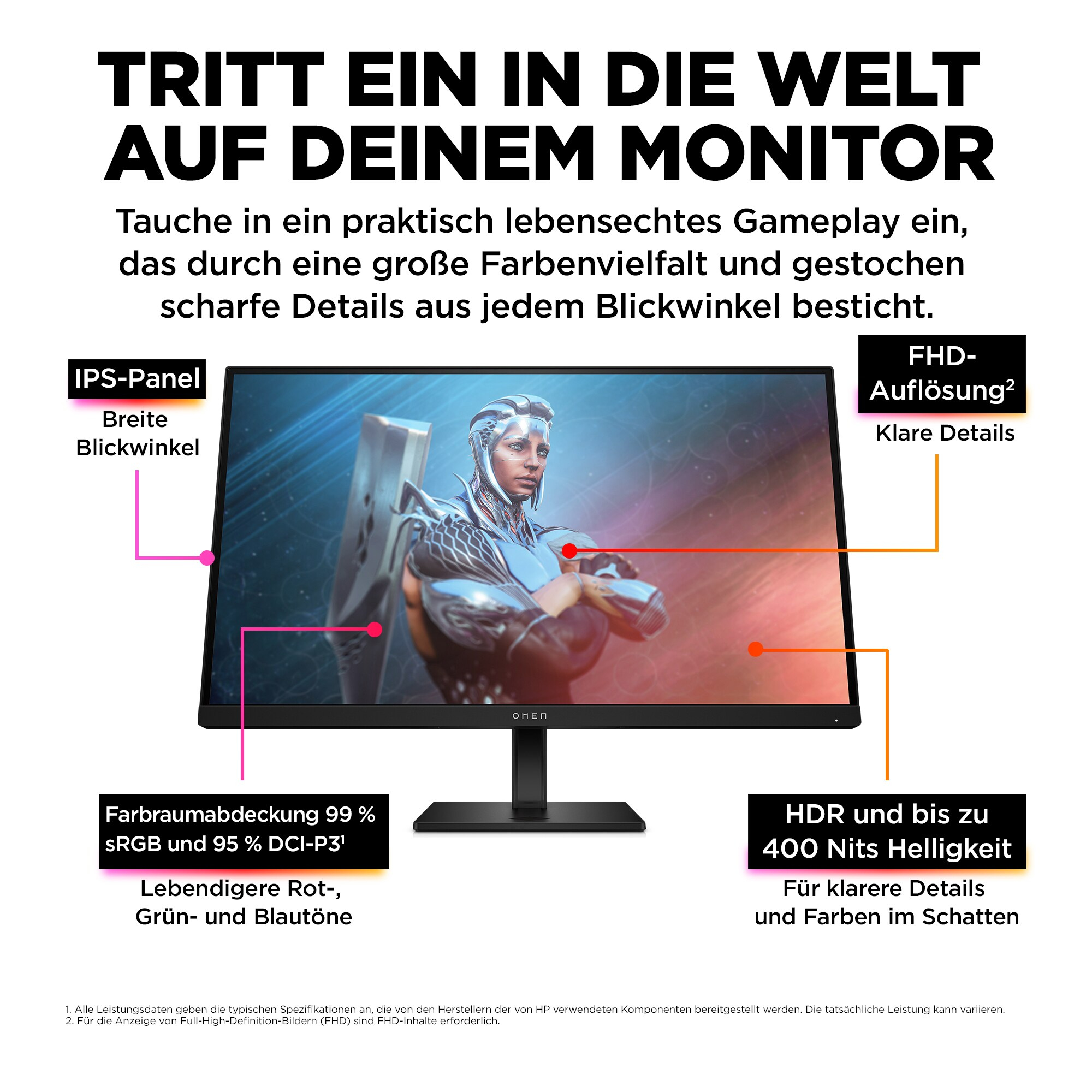 Ein Monitor mit Text, der Funktionen beschreibt. Der Monitor zeigt ein Frauengesicht mit Text darum herum.