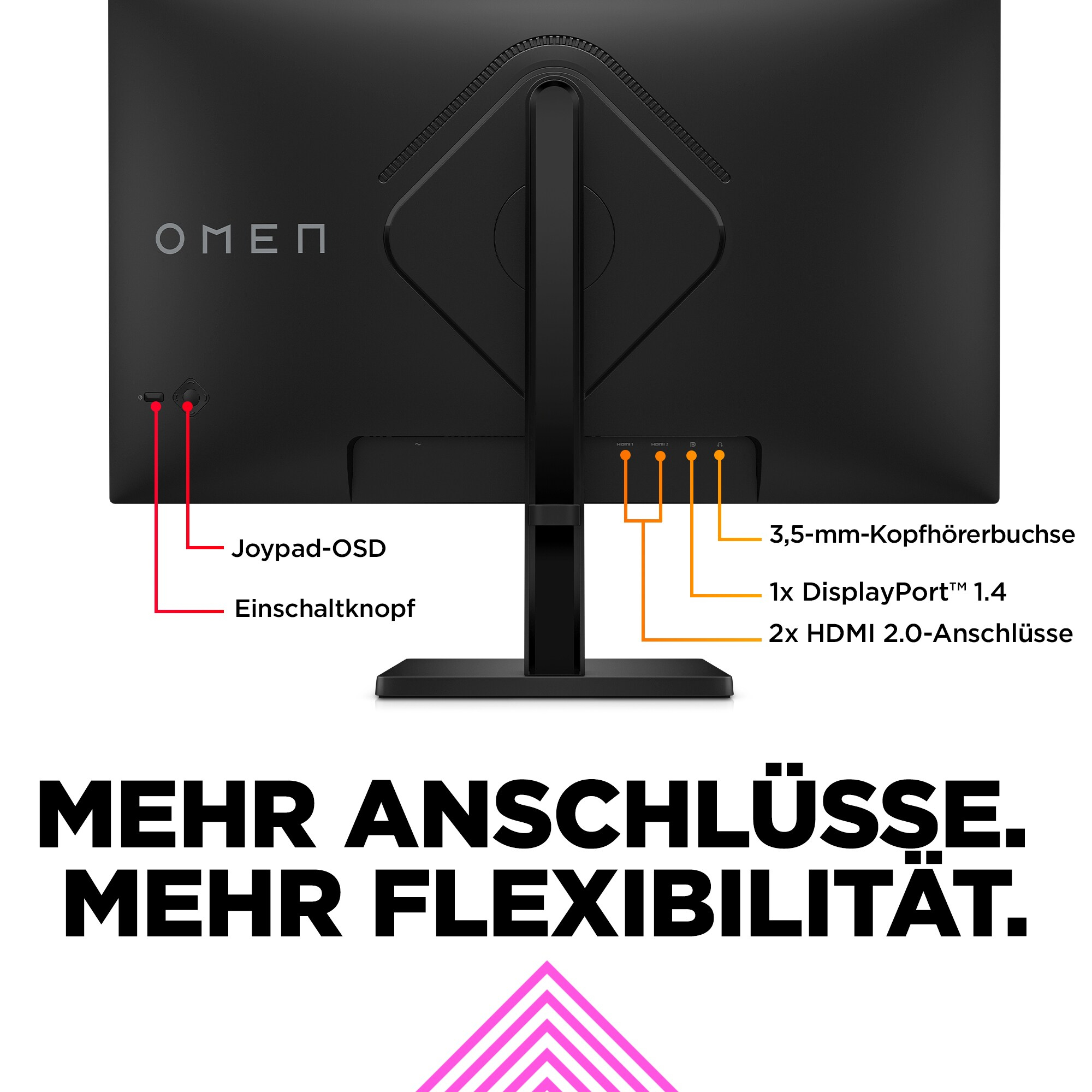 Rückansicht eines Monitors. Mit Anschlüssen und Beschriftungen wie HDMI, DisplayPort und Ein/Aus-Taste.