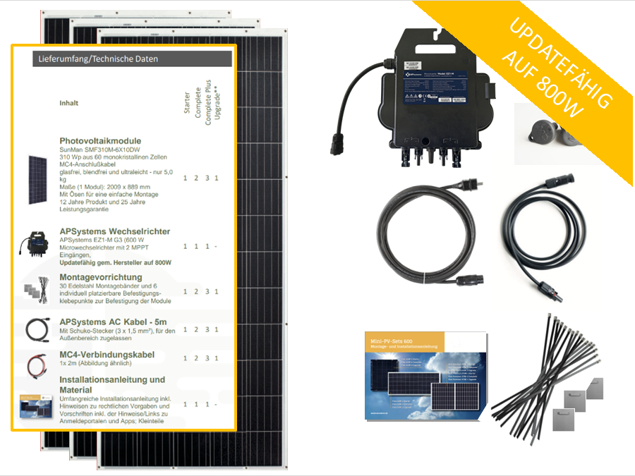 Eine Sammlung von Solarmodulen, einem Wechselrichter und Kabeln, mit einem Etikett, das ein System-Upgrade auf 800 W anzeigt.