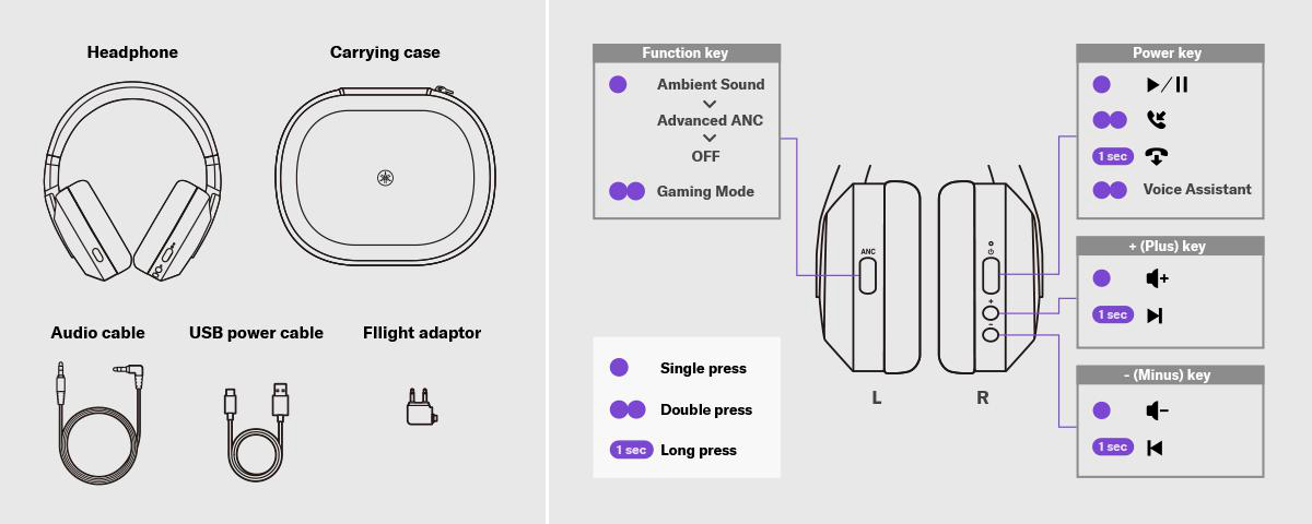 Bluetooth YH-E Kopfhörer YAMAHA Beige B, 700 Over-ear