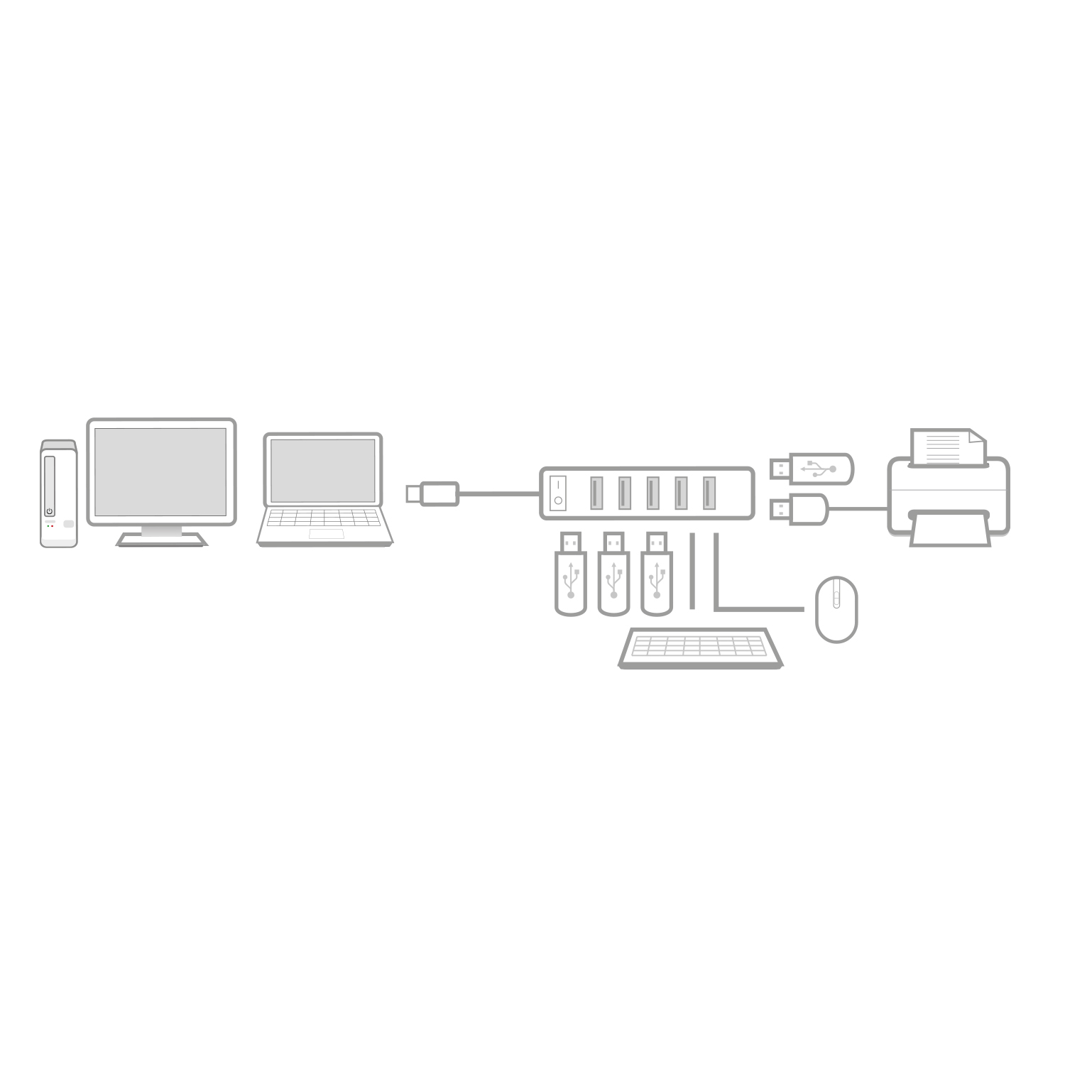 Diagram of a computer setup, including a desktop, laptop, USB hub, and printer.