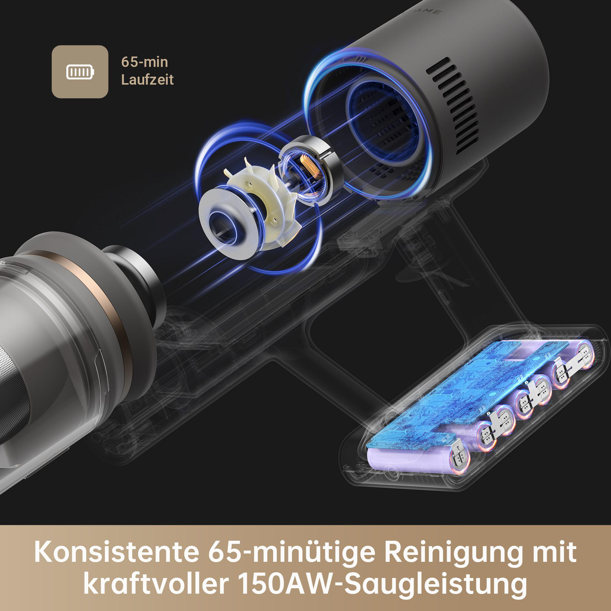 Staubsauger mit sichtbaren Innenteilen. Text: 65-min Laufzeit und 150AW-Saug-Leistung.