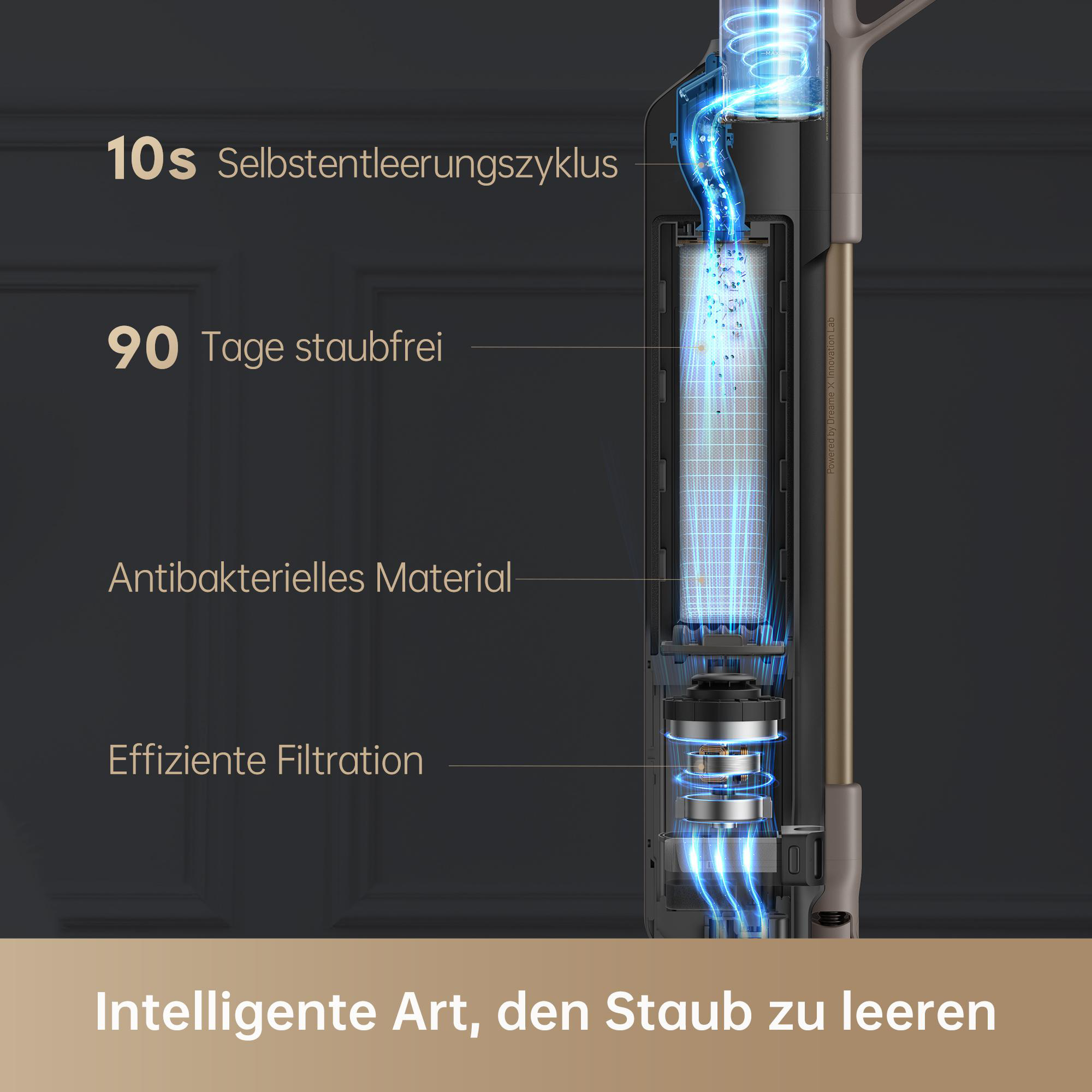 Vakuumreiniger-Innenteile. Blaue Linien zeigen den Luftstrom. Text über Selbstreinigung und Filterung.