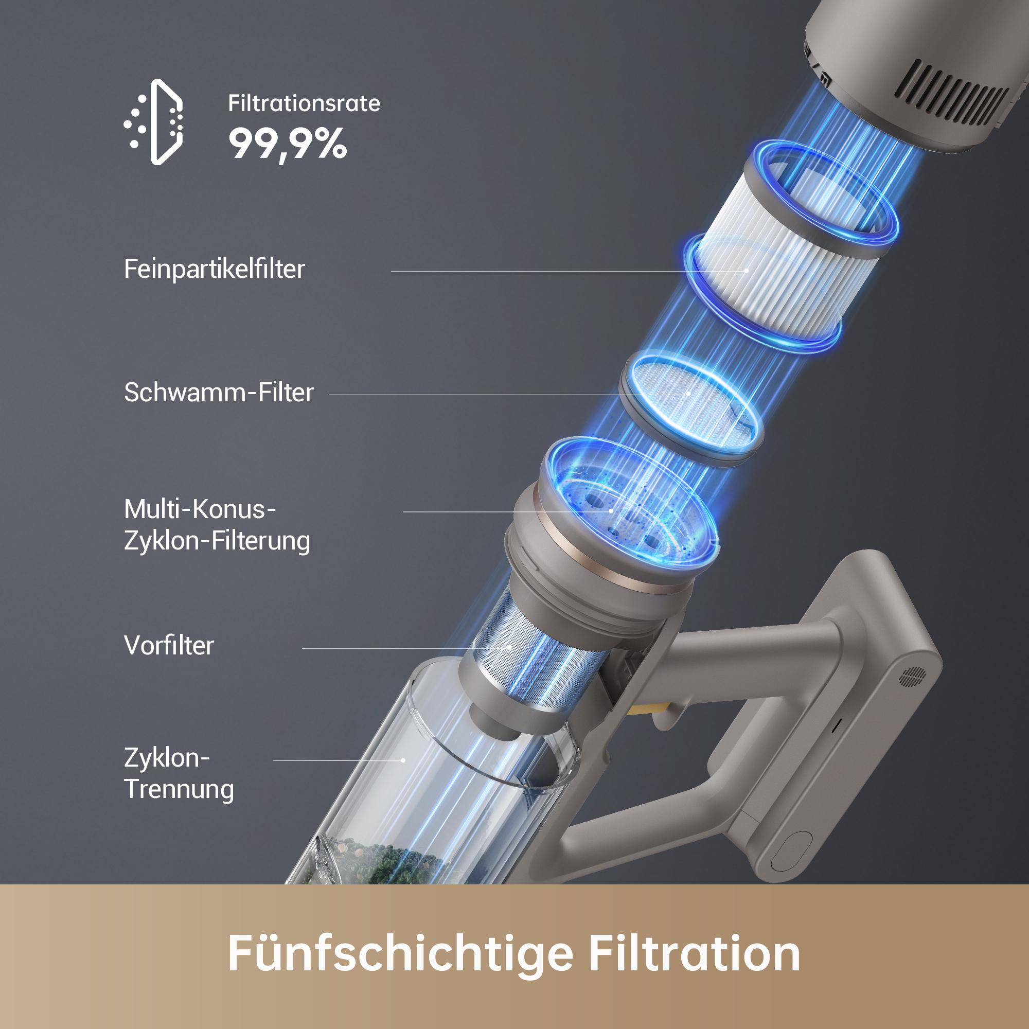 Staubsauger-Teilediagramm mit Text auf Deutsch, auf Hintergrund.