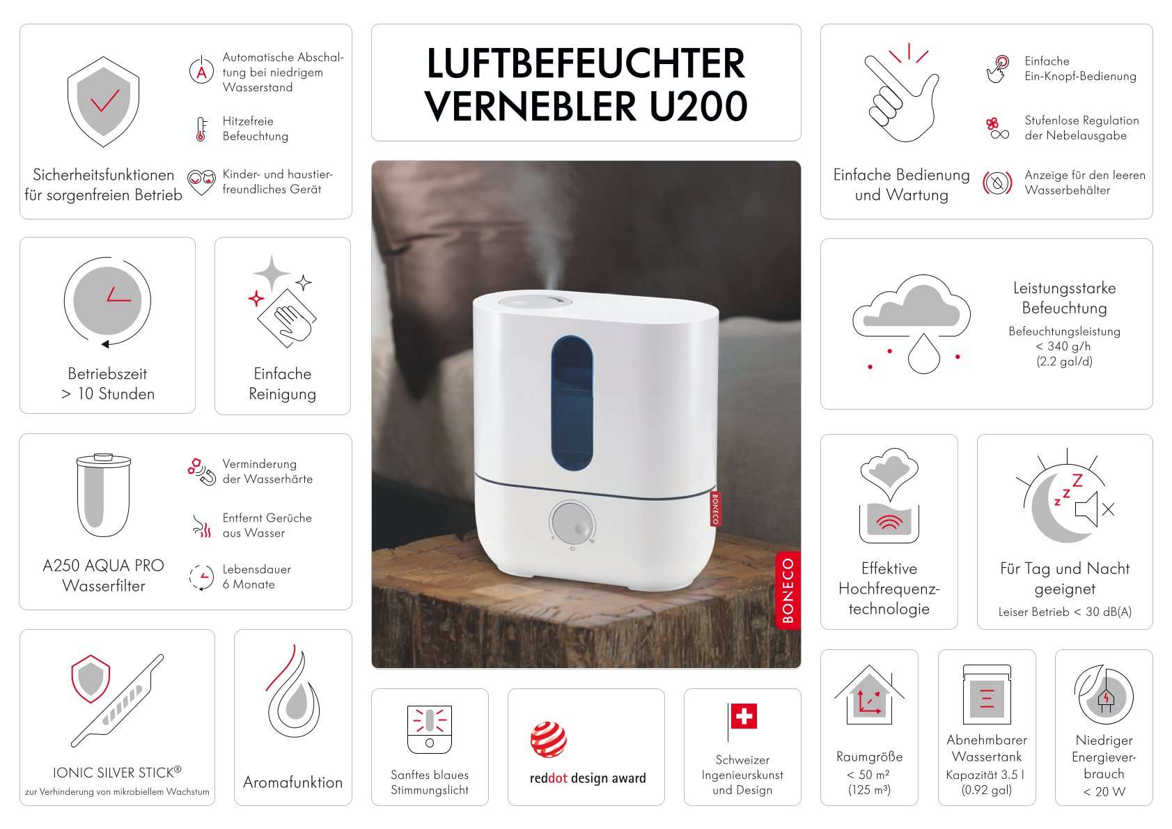 Weißer Luftbefeuchter mit blauem Wasserteil. Es zeigt Diagramme und Symbole.