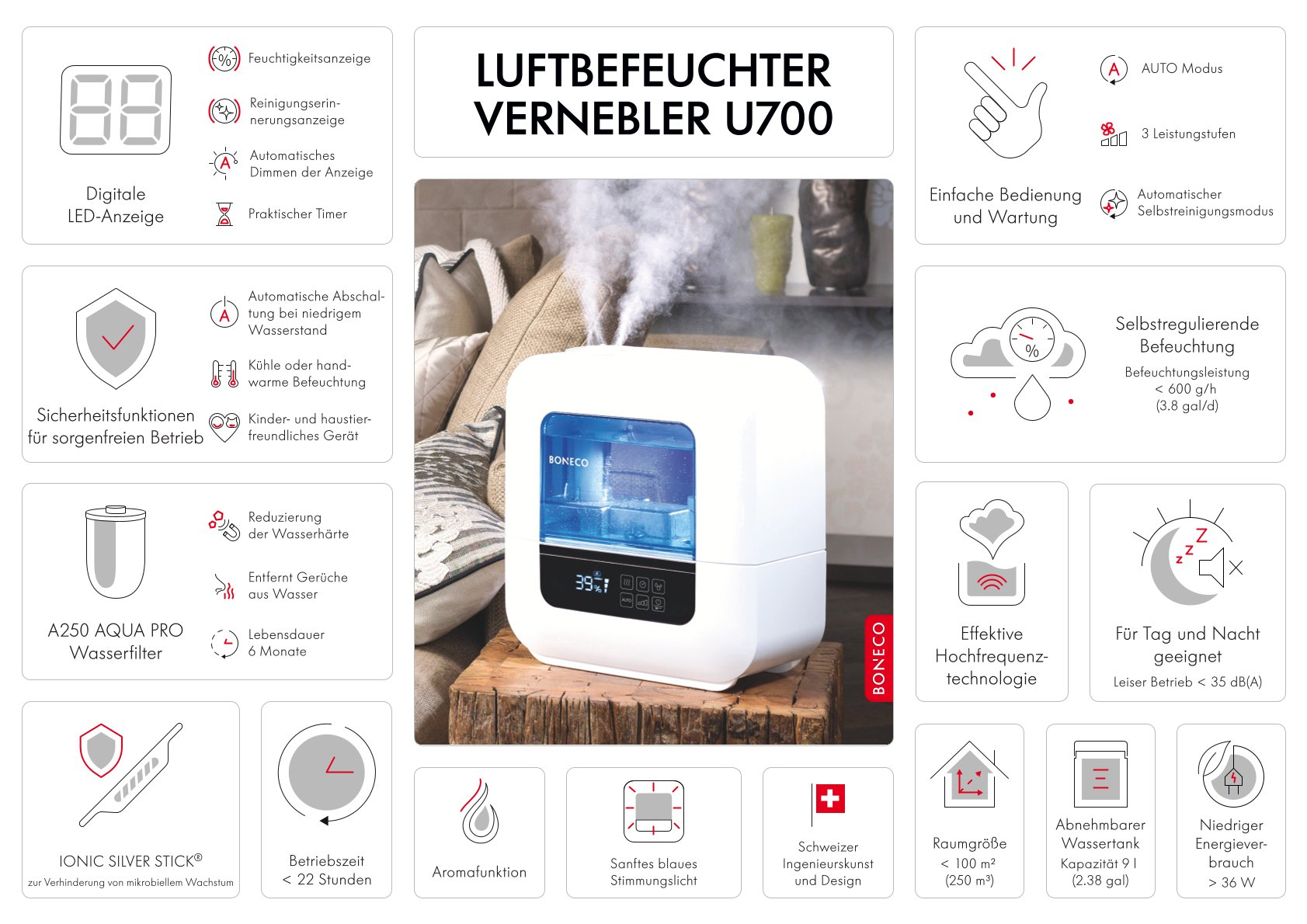 Weißer Luftbefeuchter mit Text und Symbolen. Eigenschaften und Funktionen werden angezeigt.