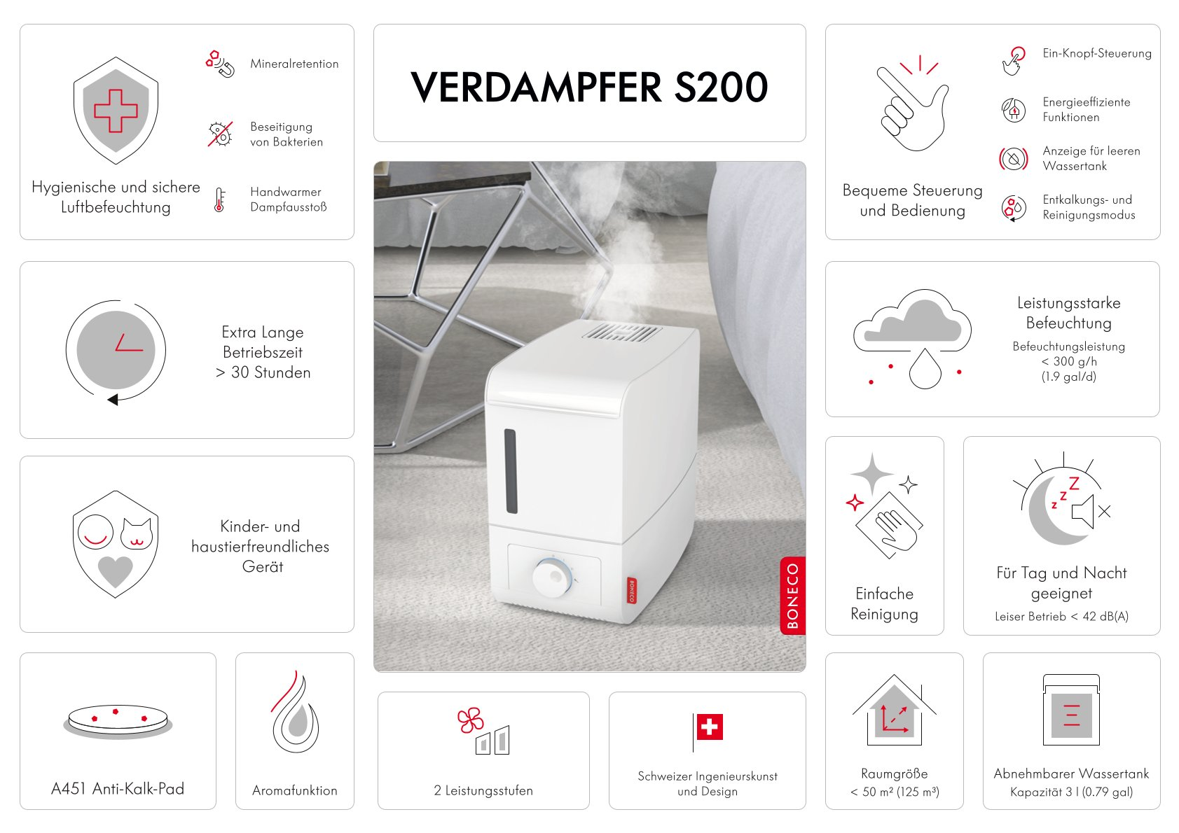 Weißer Luftbefeuchter mit Text und Symbolen. Text enthält 'verdampfer', Symbole für Funktionen.