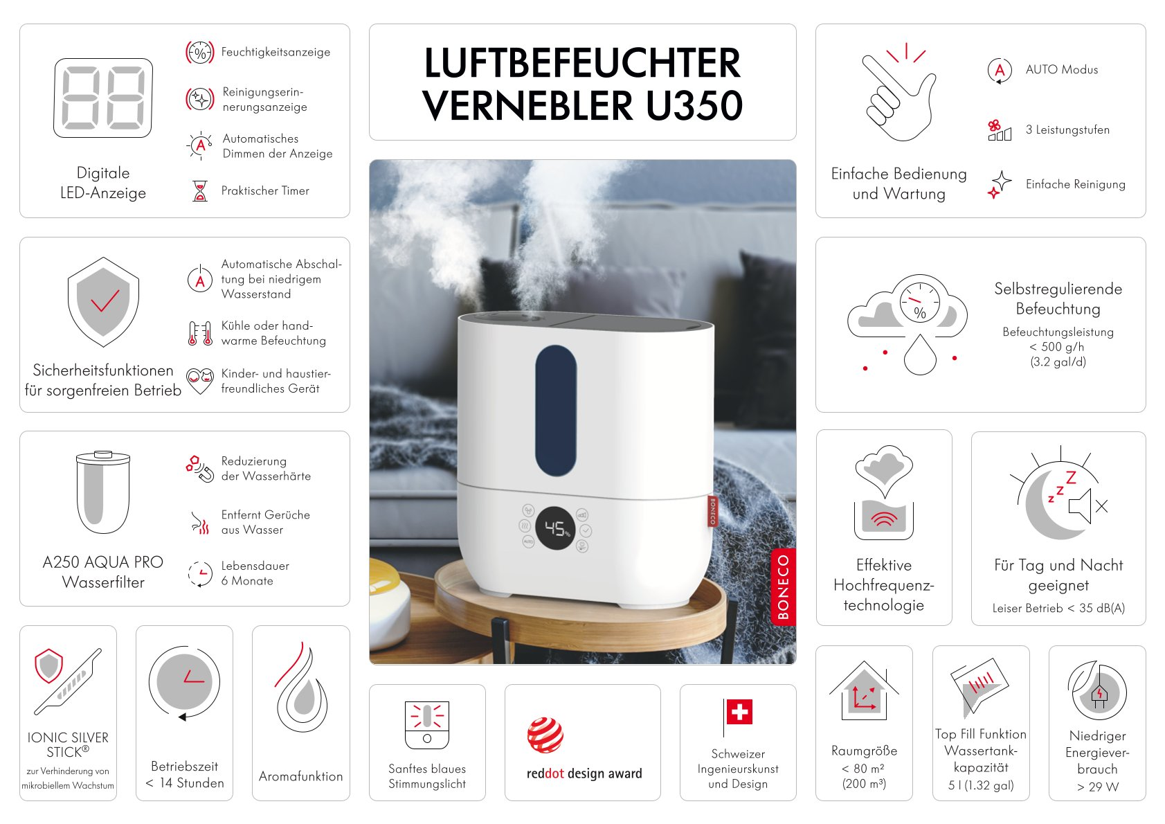 Weiß-blauer Luftbefeuchter mit Symbolen, die seine Funktionen detailliert beschreiben.