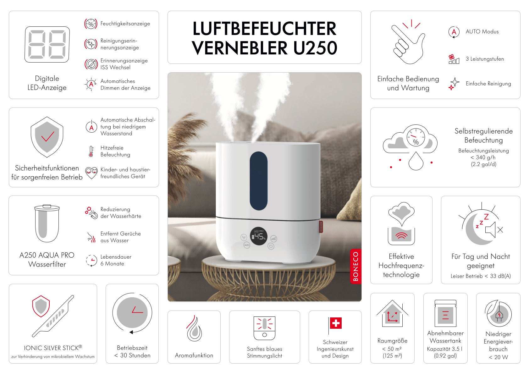 Weißer und blauer Luftbefeuchter mit Digitalanzeige und Symbolen auf weißem Hintergrund.