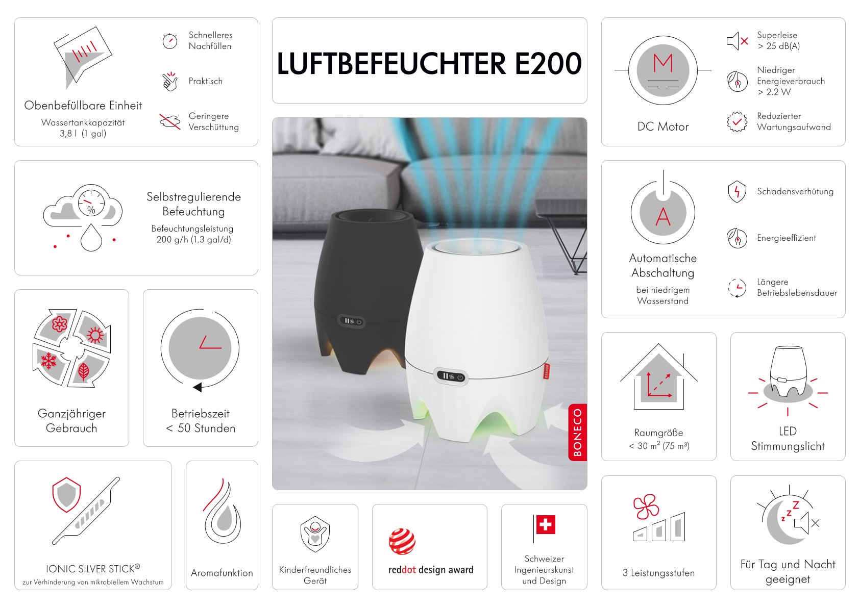 Diagramm mit zwei Luftbefeuchtern mit Symbolen und Text auf Deutsch.