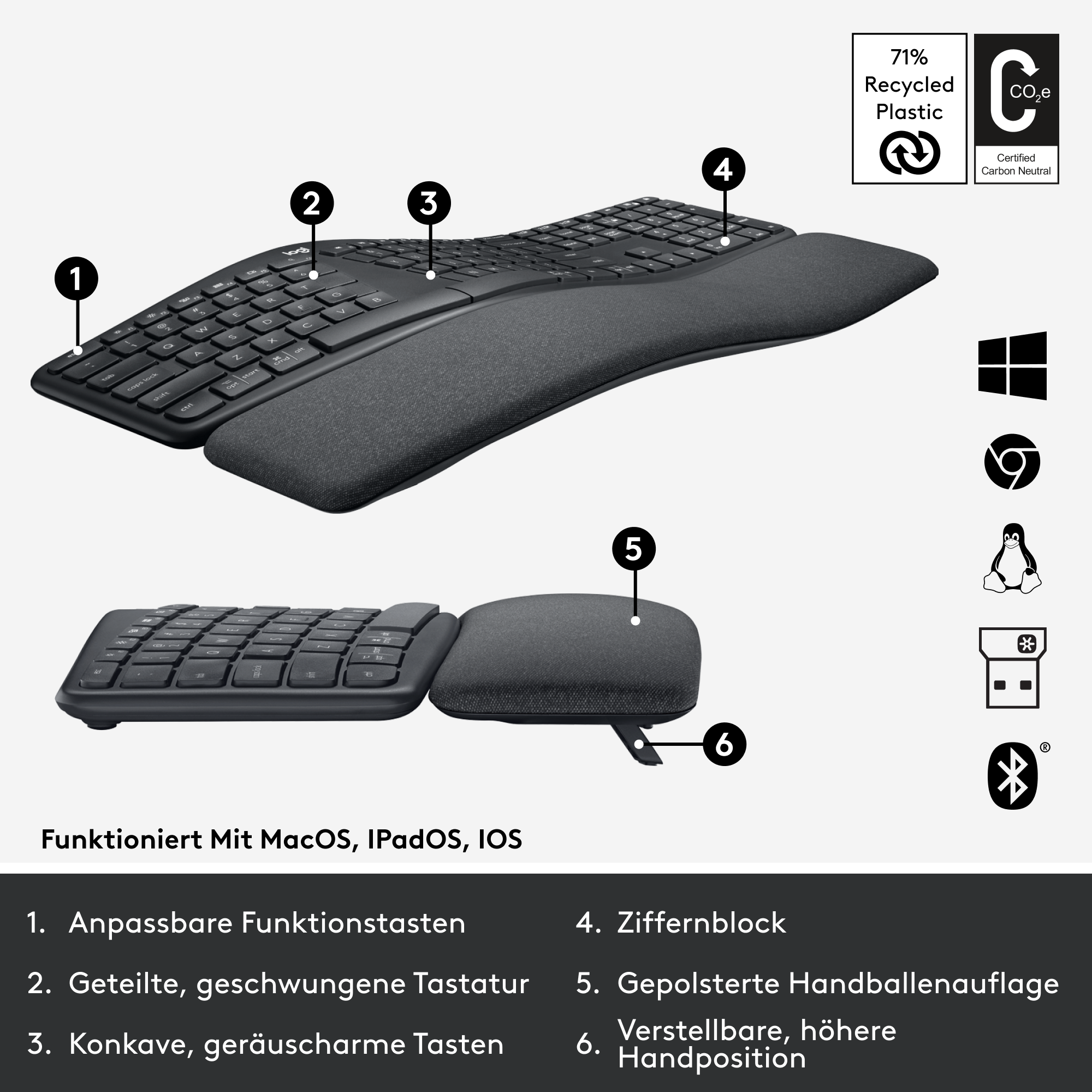 Eine ergonomische Tastatur mit Handgelenkauflage, beschrifteten Komponenten und Funktionssymbolen.