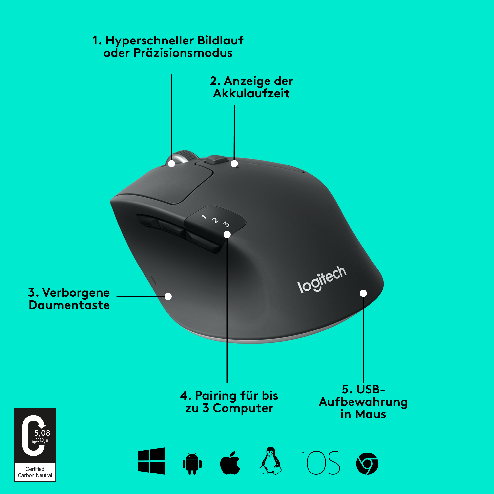 Eine schwarze Computermaus mit Beschriftungen, die auf Funktionen zeigen.