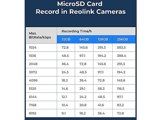 REOLINK Micro-SD Card 64GB - Scheda di memoria 
