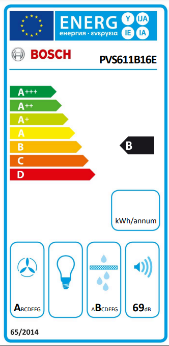 Energia címke egy eszközhöz, energiahatékonysági információkkal.