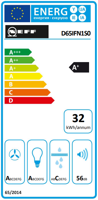 Energia címke, A+++-tól D-ig terjedő besorolásokkal. A termék A+ besorolású.