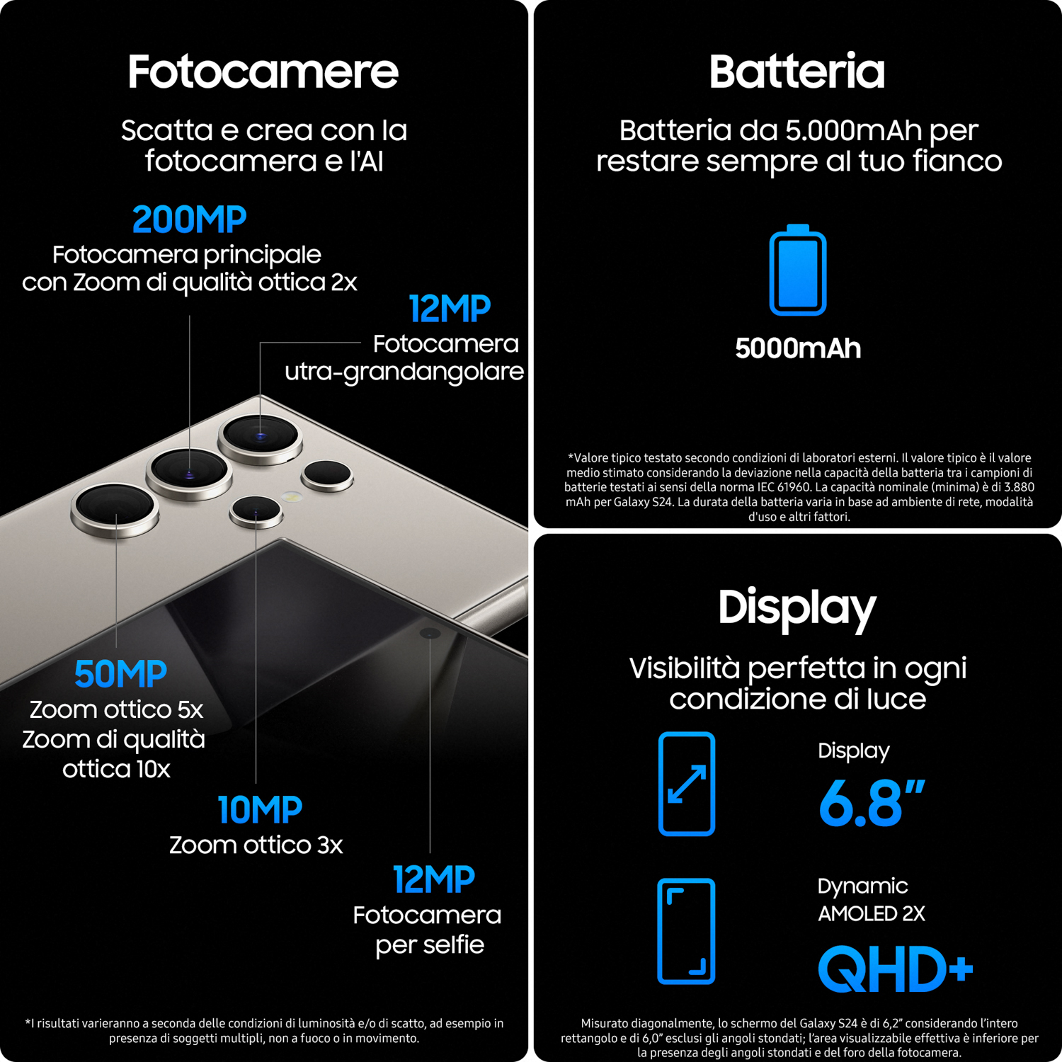 Infografica delle funzionalità di un telefono. Include specifiche di fotocamera, batteria e display.