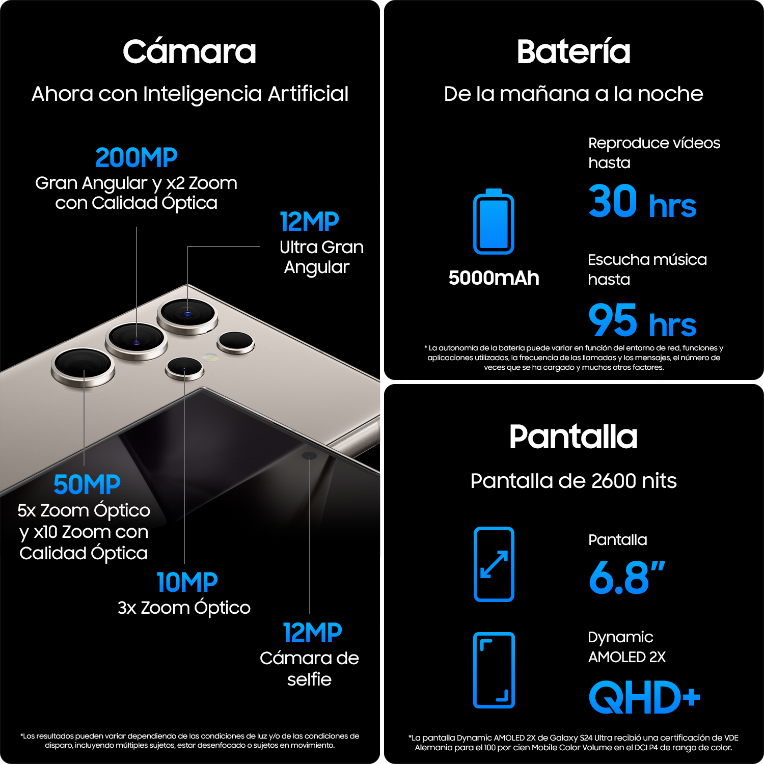 Un gráfico con detalles de cámara, batería y pantalla de un teléfono. Texto en español.