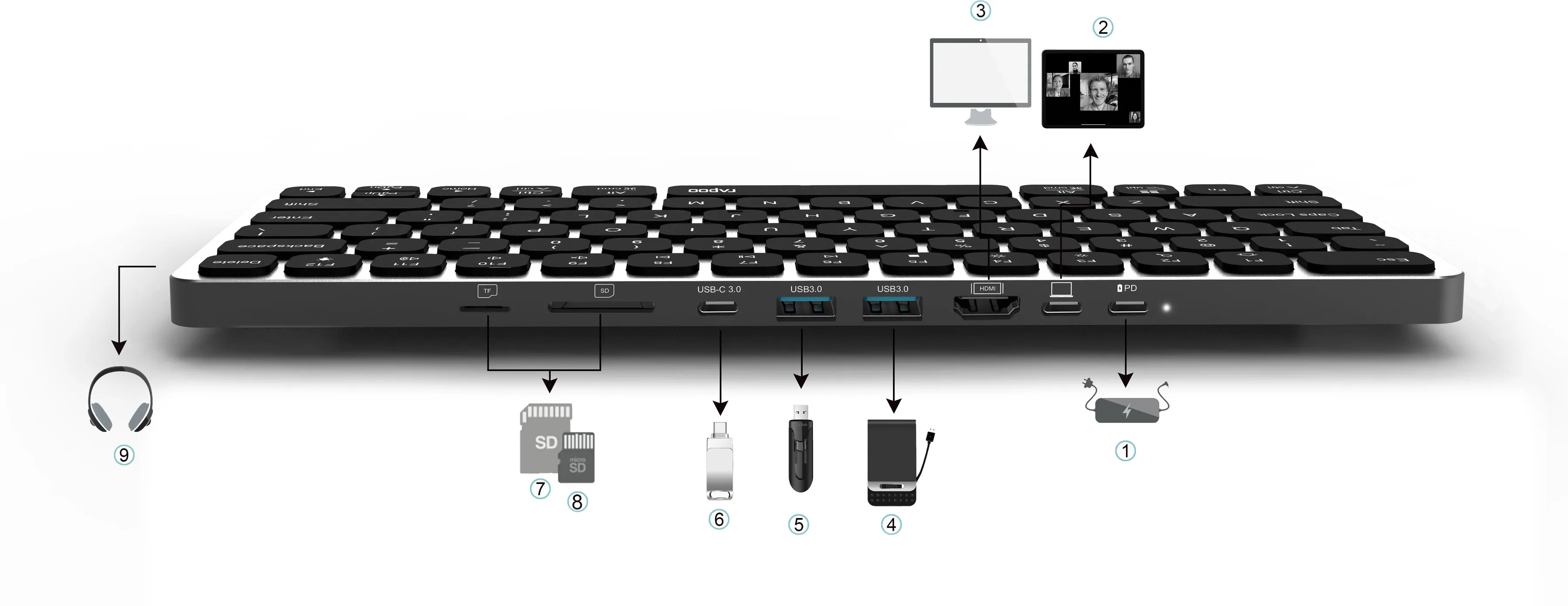 Tastatur mit verschiedenen Anschlüssen und Symbolen. Weißer Hintergrund, Draufsicht.