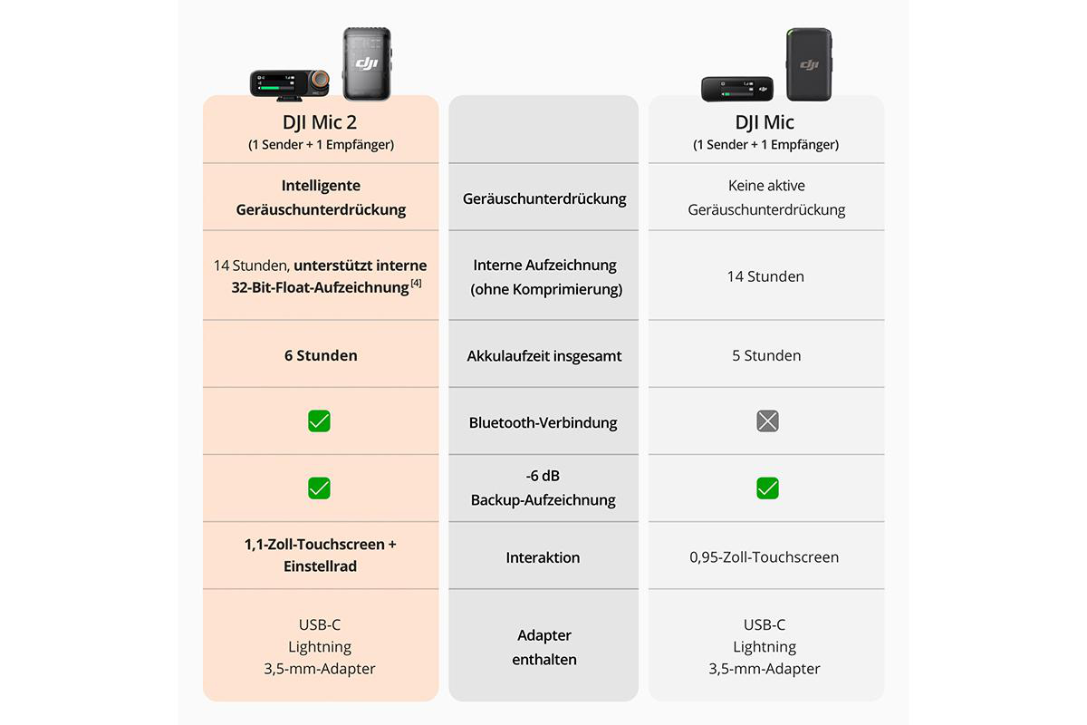 Ein Vergleichsdiagramm von zwei DJI-Mikrofonen. Funktionen und Spezifikationen sind aufgeführt.