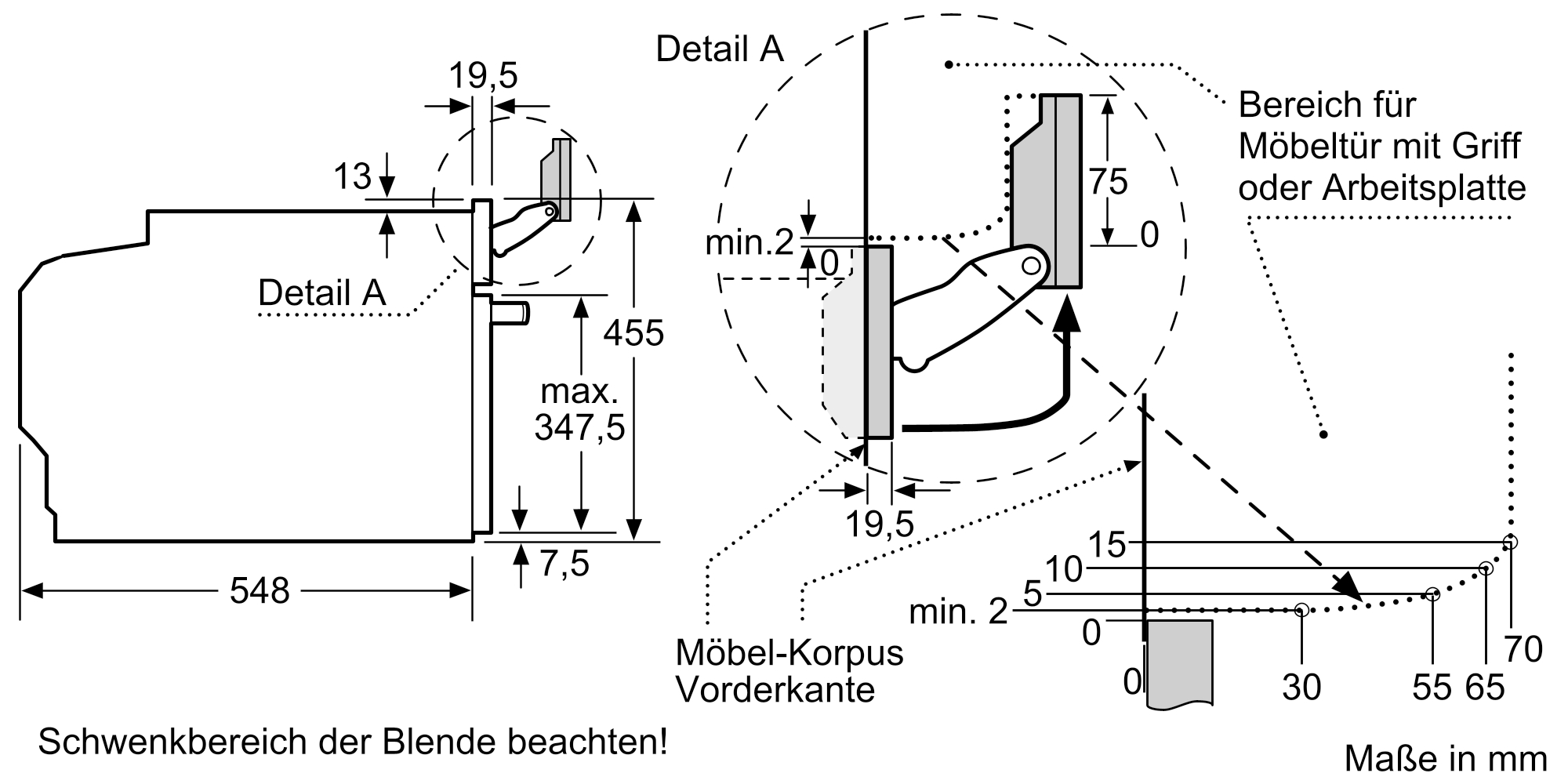 Diagramm zeigt Scharnierdetails mit Abmessungen in mm. Enthält Detail A mit Messungen und Beschriftungen auf Deutsch.