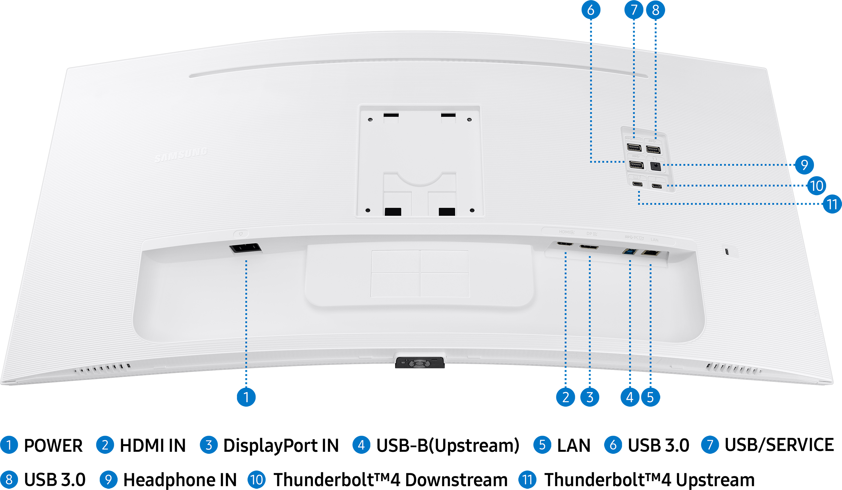Retro di un monitor bianco. Include porte e un supporto.