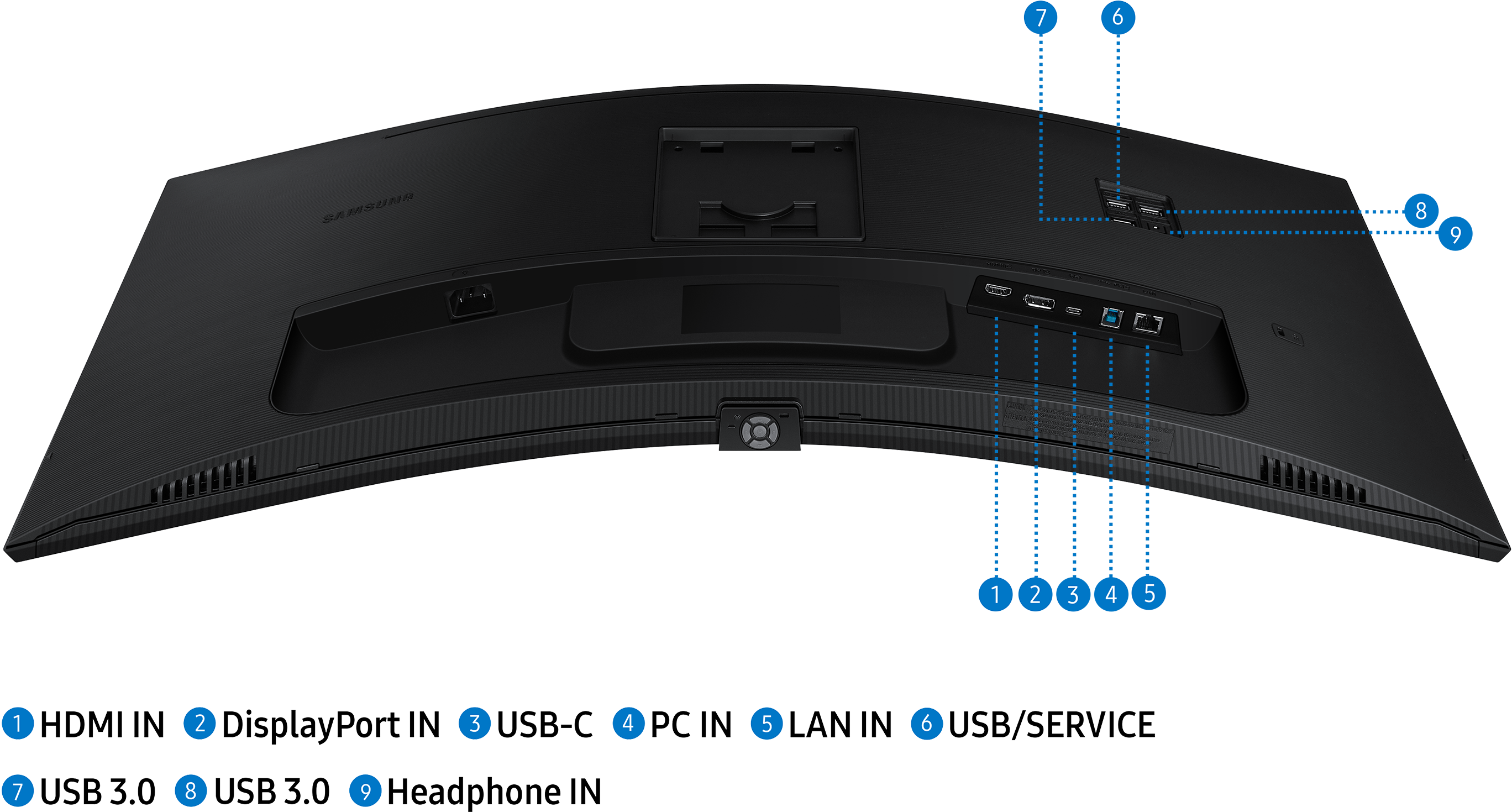 Arrière d'un moniteur incurvé. Montre divers ports : HDMI, USB et entrée d'alimentation. Design noir.