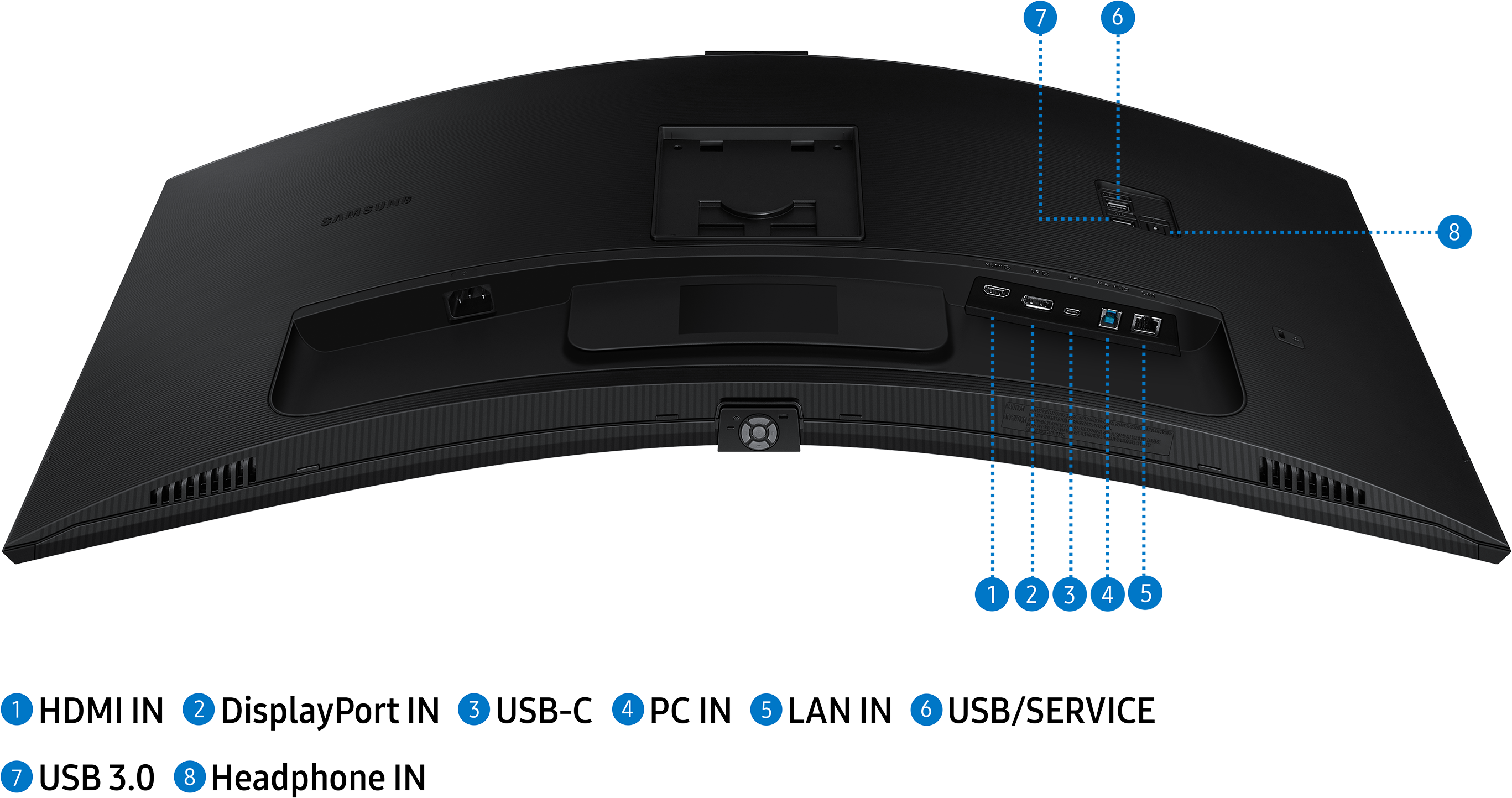 Dos de moniteur noir incurvé avec ports : HDMI, DisplayPort, USB-C, PC, LAN, USB, USB 3.0 et entrée casque.
