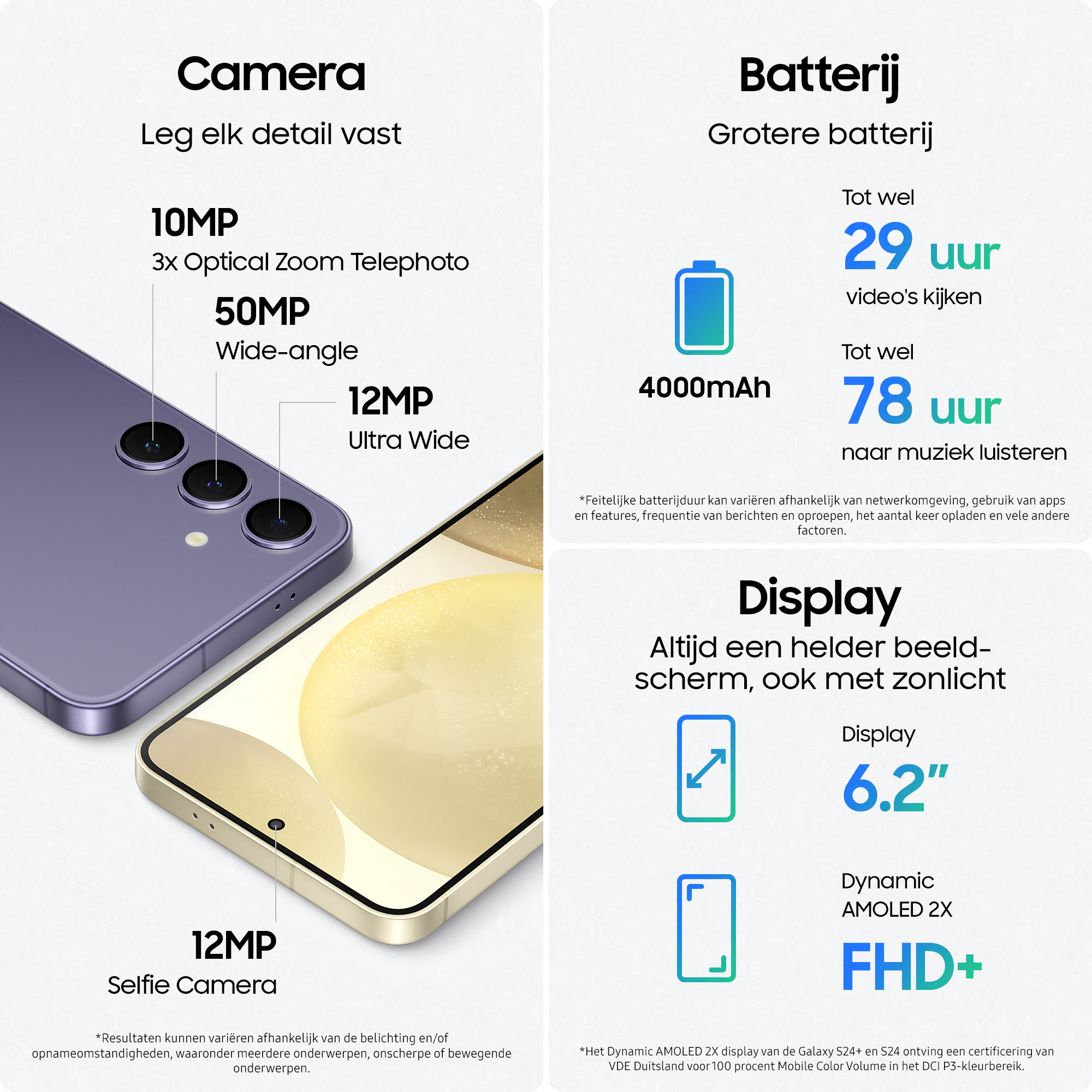Infographic van een smartphone, met camera-, batterij- en schermfuncties.