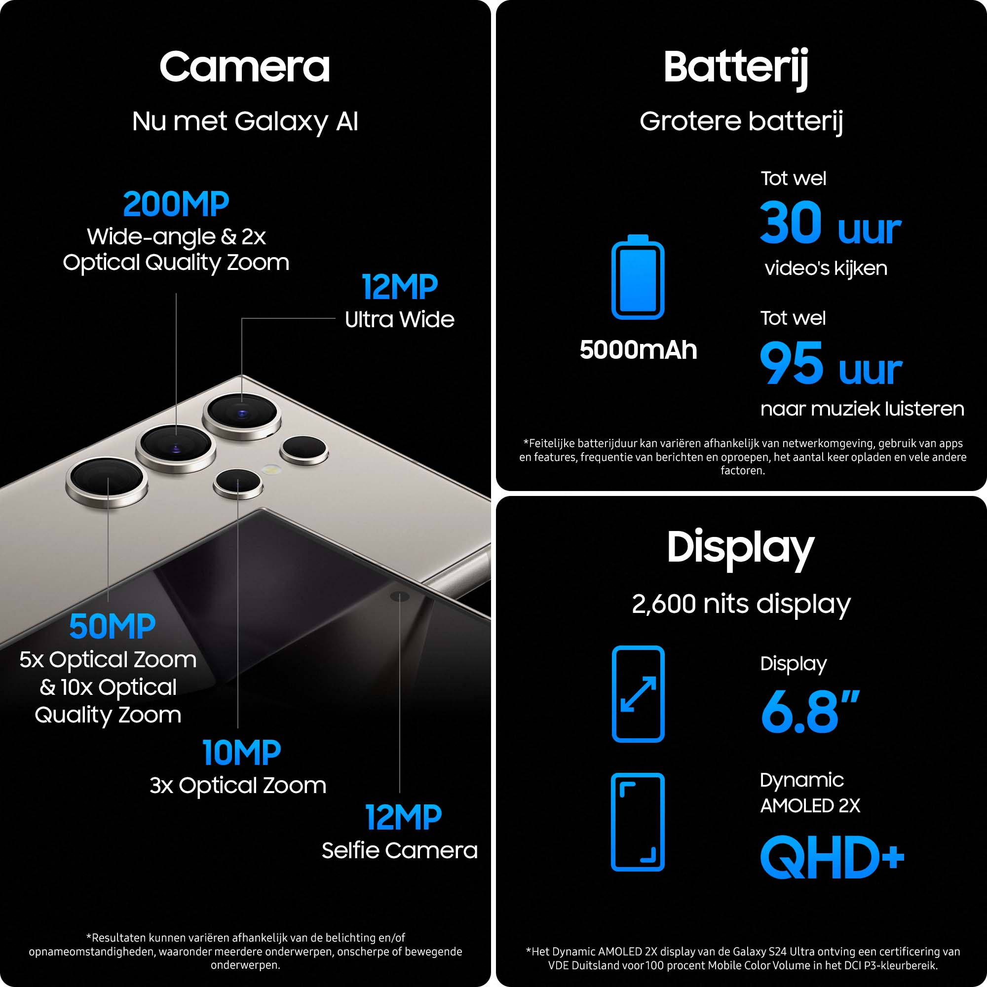 Infographic met camera, batterij, display details van Samsung Galaxy S24 telefoon.