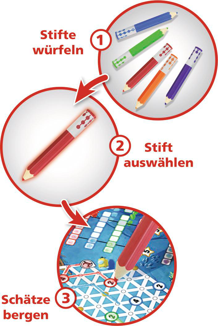 Spielanleitung mit einem roten Bleistift, die zeigt, wie man das Spiel spielt.